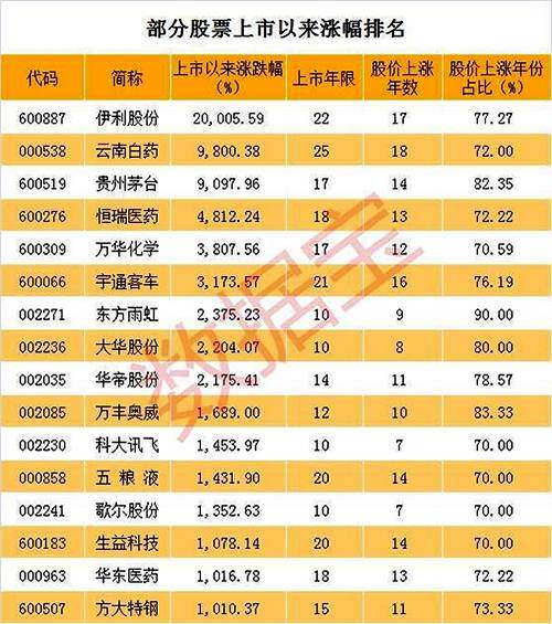 涨幅最大的股票排名_世界上胸最大的人排名(2)