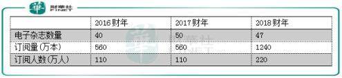 罗杰斯香港新股市场第一击 多玩家手游带动 九尊数字互娱高速增长