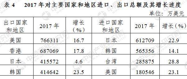 2017年无锡统计公报:GDP总量10512亿 新增户