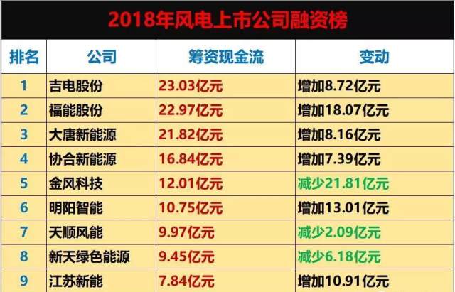 对外投资排名_我国对外投资图片