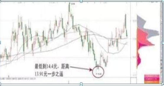 中国A股不变的规律：筹码集中度12%,主力跑步进场，散户还在做美梦