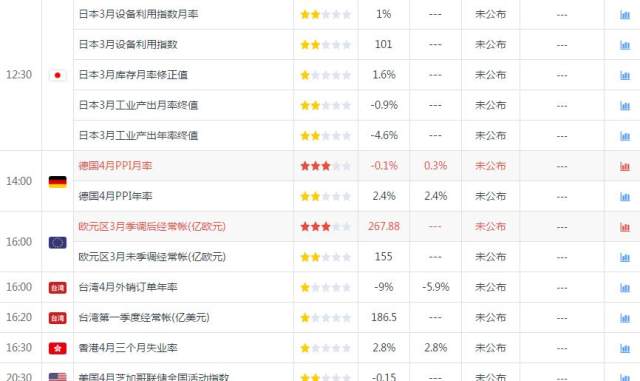 宇汇国际:2019年05月20日经济数据一览