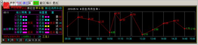 换手率短线炒股神器