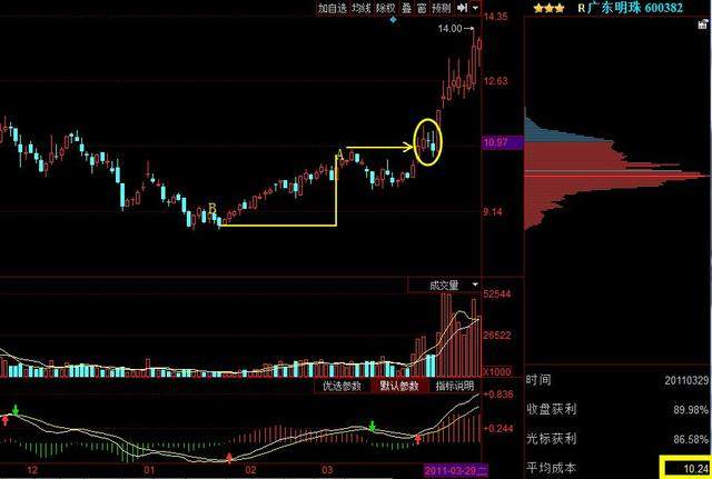 筹码是主力机构手中的一张牌看如何通过筹码分布来看广东明珠合纵科技