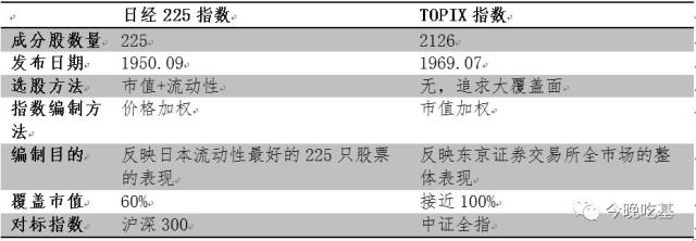 关于日本etf 现在是出手的好时机吗 财富号 东方财富网