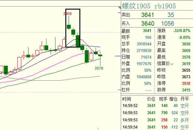 走进黑色系：期货螺纹RB空单深度剖析