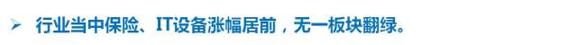 A股市场全线走强，两天反弹近8%，你“躺赢”了吗？