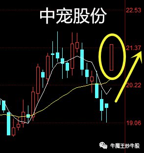 最新的业绩反转跳空高开买入法