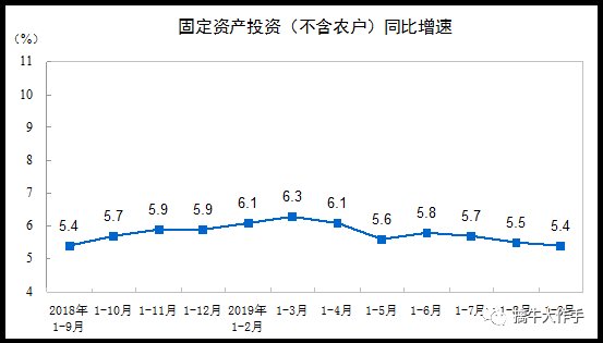 中国的宏观经济运行及其重要总量_重要通知图片(2)