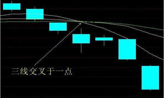 上海大学教授盈利经验的肺腑独白：万能均线20日线一招获利十年！