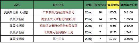 第二轮药品集采集锦：恒瑞大丰收全中标，中国生物制药、齐鲁等皆有重磅产品失利