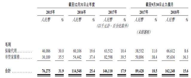 新股聚焦：盛世大联，国内保险代理公司No.1开始招股