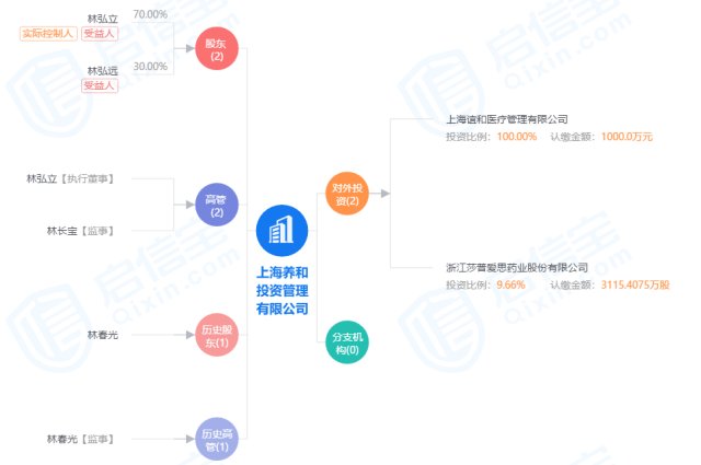 曾氏人口全国排名_冼氏全国人口(3)