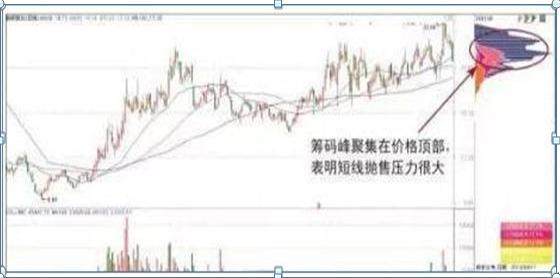 中国A股不变的规律：筹码集中度12%,主力跑步进场，散户还在做美梦