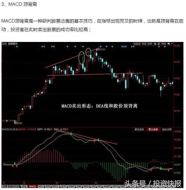 散户请注意！股票下跌前会出现这些救命信号！（图解）