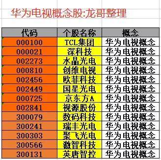 外围大跌？不如关注一下新出现的概念！