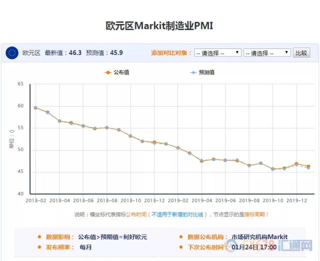 为什么要统计服务业gdp_2017年12月份经济数据分析 服务业和出口驱动GDP增长超预期(3)