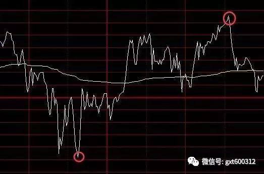 位老股民的心得:T+0是股市唯一100%的盈利方