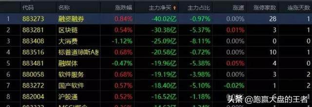 01.20收评｜跟紧了！机会就在这里