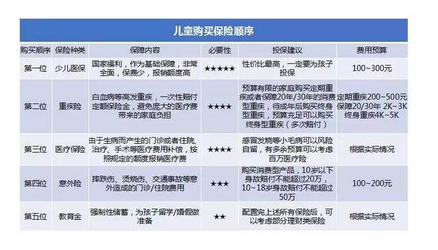 给孩子的重疾险怎么选？了解这7点不吃亏