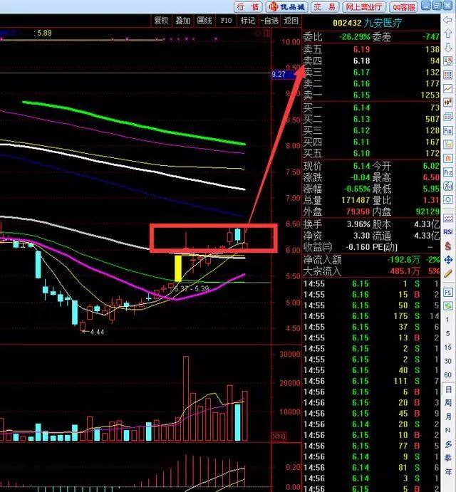 董秘明确表示上科创板+IDG入股+独角兽+孵化