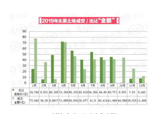 太原 人均收入_太原富士康收入证明