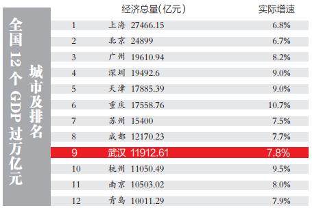 东风公司占武汉市gdp_武汉市出租公司图标