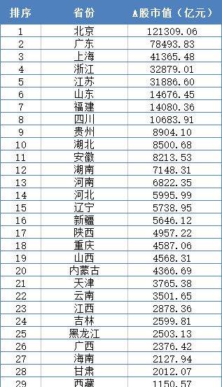 上海国企排名_上海国企总裁跳楼身亡(3)