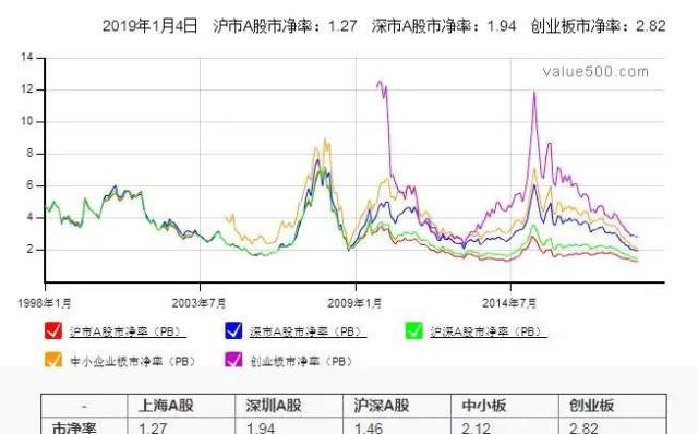 股市总市值gdp(2)