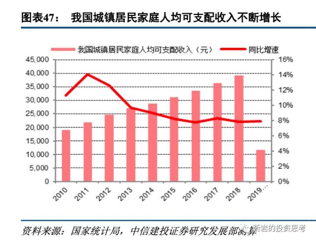 收入和gdp的关系(3)