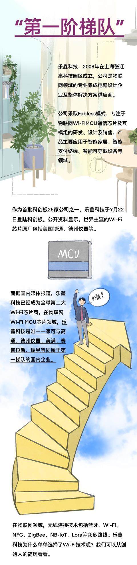 乐鑫科技——WIFI-MCU领域的“独苗”