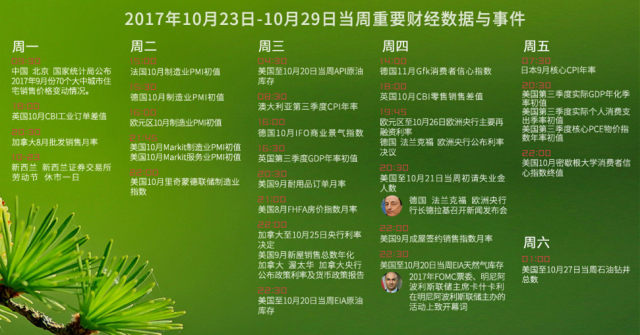 10月23日10月29日一周重点新闻数据