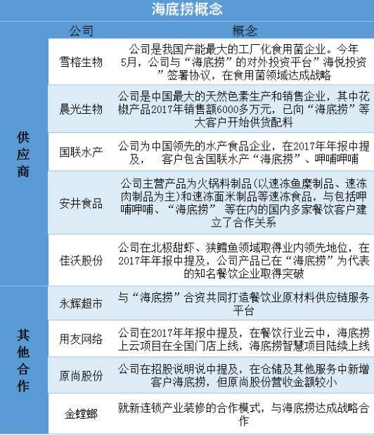火锅巨头海底捞宣布港股IPO