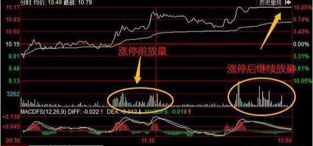 中國股市假如散戶不肯割肉主力會採用以下幾種方案來對付散戶