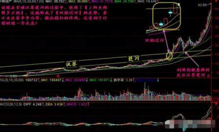 注意！股票一旦遇到“双炮过河”K线形态，大胆介入，后市股价或将一飞冲天！