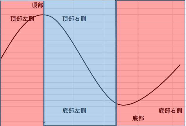 控制不好仓位？不存在的，一文看懂穿越牛熊的仓位管理方法
