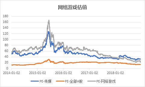 熬过寒冬,2019年游戏行业将何去何从?
