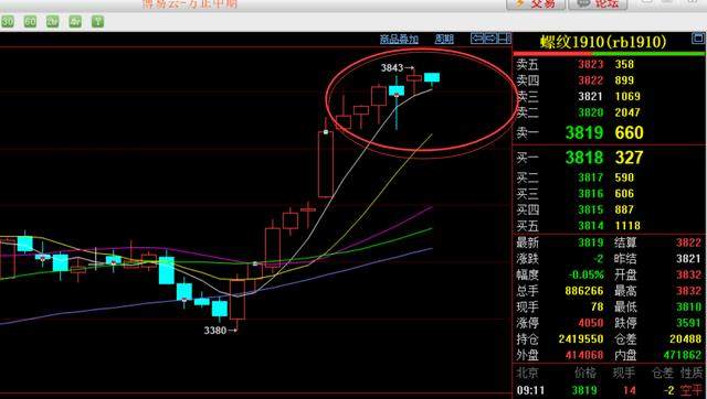 《投资简单点》4.16内盘期货金,油,铁矿螺纹等