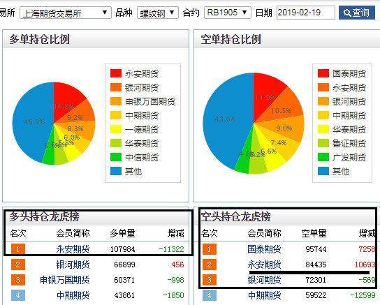 走进黑色系：期货螺纹RB空单深度剖析