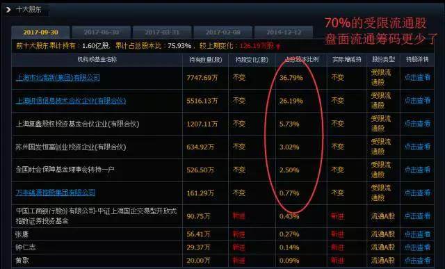 顶级游资动向:乔帮主和养家继续干大数据,到底谁眼光独到?
