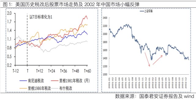 政府减税如何影响经济总量_经济