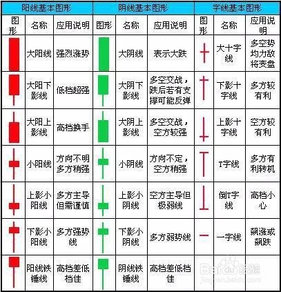 投资课堂教你怎么看k线 涨跌趋势自在其中 财富号 东方财富网