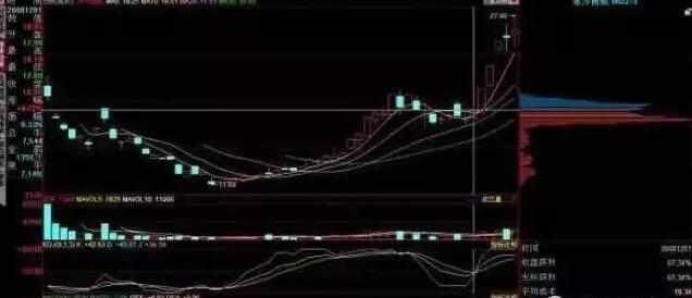 一位老股民总结多年的筹码选股技巧，学会轻松抓获涨停牛股