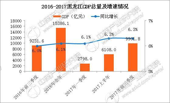 2020年三季度黑龙江省gdp_徐州第27 全国GDP 五十强名单出炉