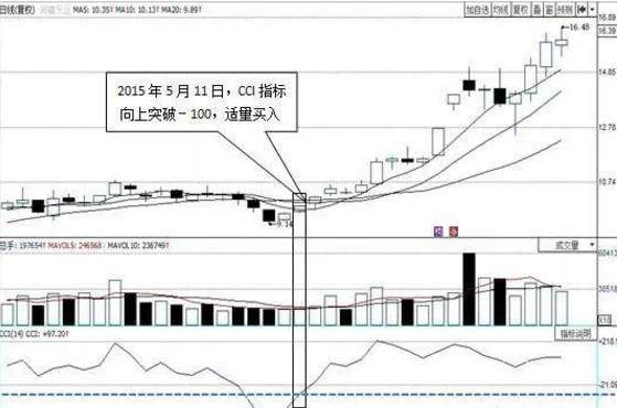 股价起跳前，“CCI”必将出现这种特征征兆，上万次的实盘验证！