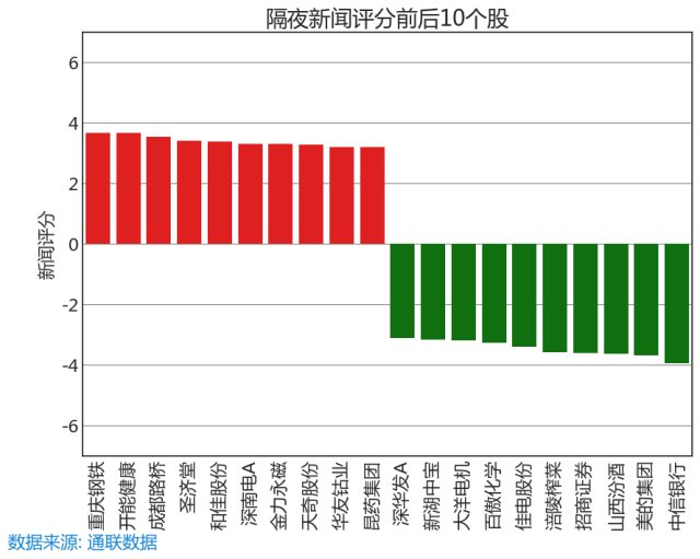 5 31 舆情线索 今日新闻评分最高和最低的十只股票名单 木子的网站