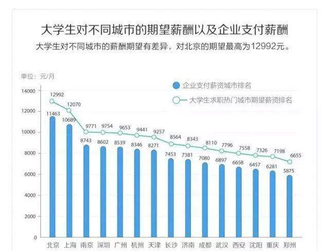 北京市外来人口普查_真相 全国哪几个省的人最爱在北京买房 新北京人都来自(2)