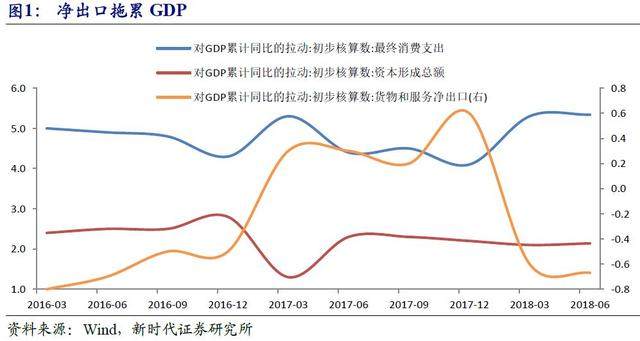 gdp年化季率初值(3)