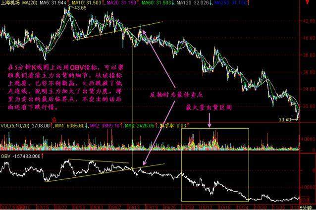 中国股市：股票一卖出就出现大涨，是不是被庄家监视了？恍然大悟