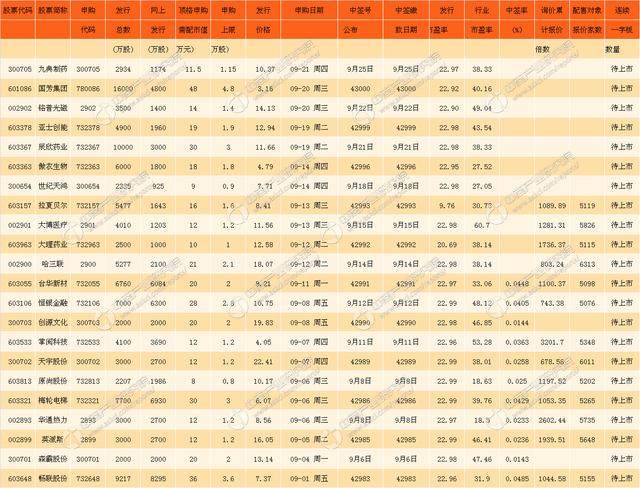 2017年9月新股申购一览表_财富号_东方财富网